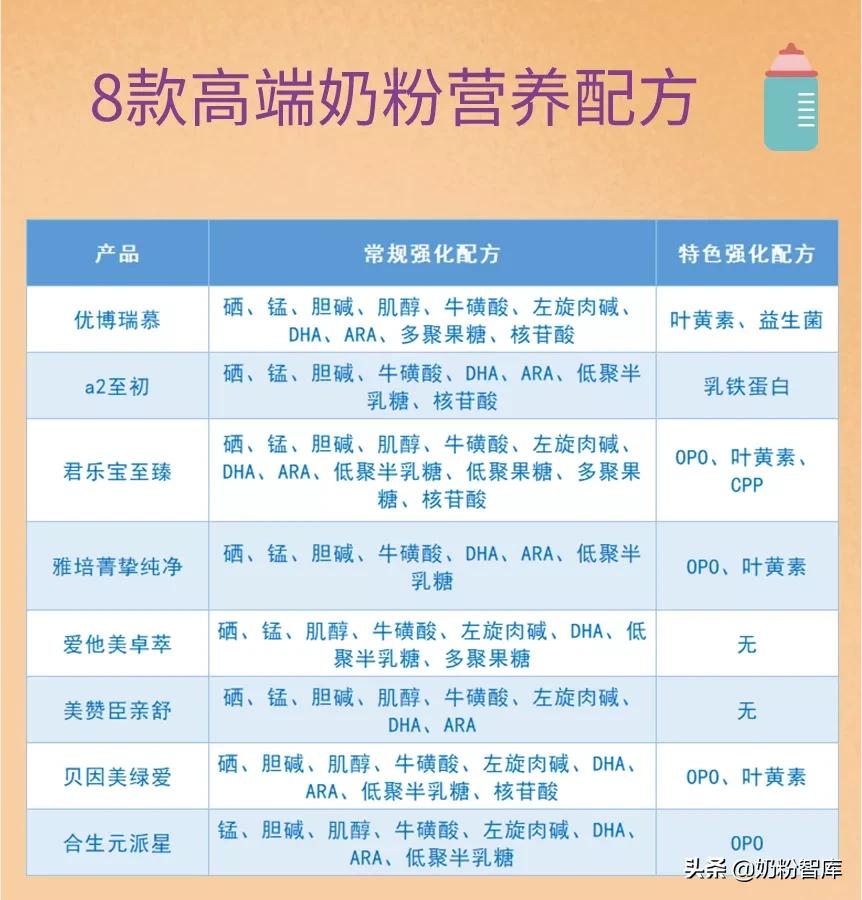 优博瑞慕同类型奶粉,优博瑞慕奶粉为什么那么细