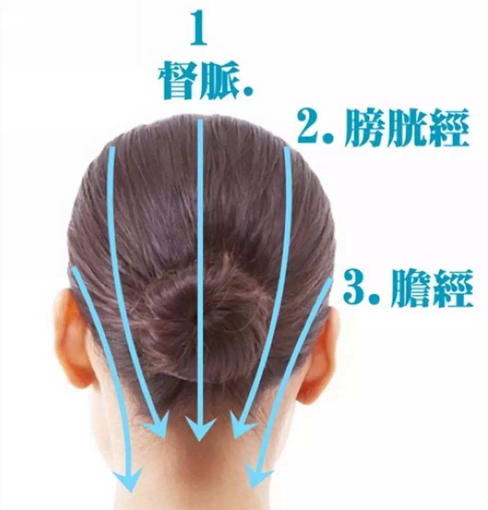 抬头纹最好的祛皱方法,抬头纹祛皱最好的方法