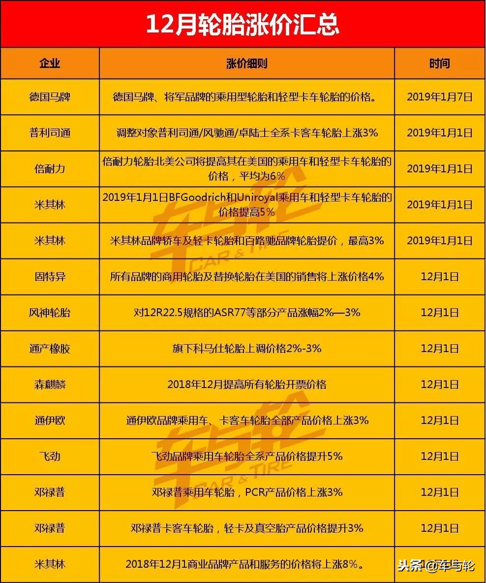 普利司通轮胎旗下有哪些品牌,米其林马牌邓禄普哪个牌子轮胎好