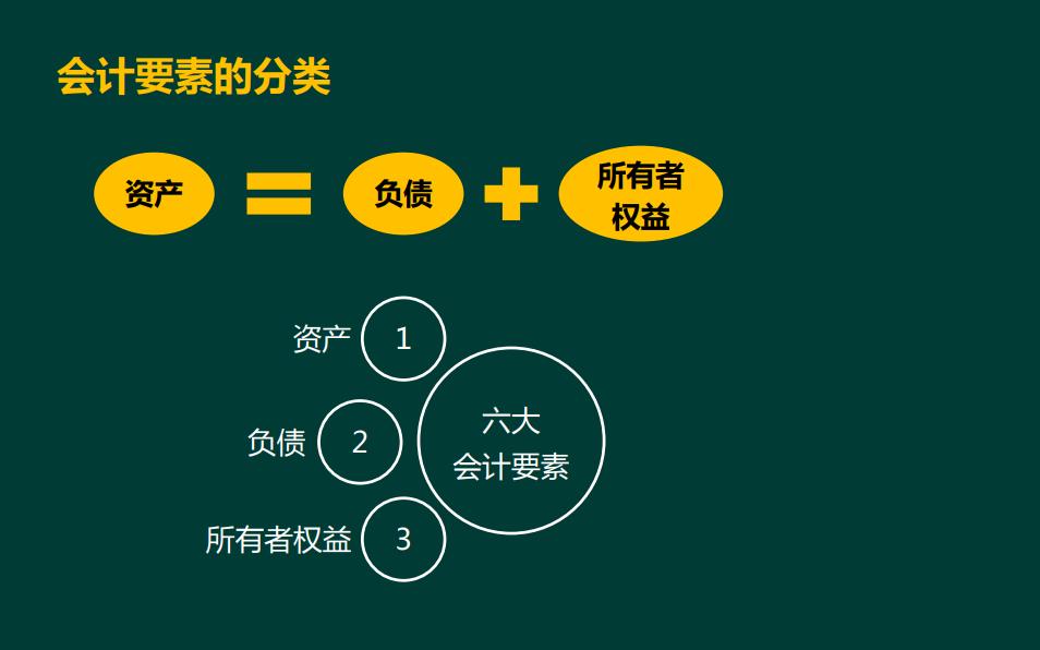 学会计零基础怎样快速入门,零基础学会计初学者入门教学