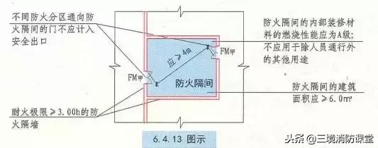 疏散楼梯间消防考点,疏散楼梯与疏散楼梯间的区别