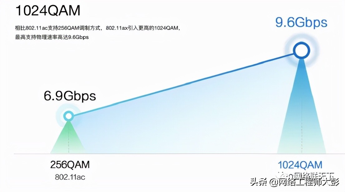 无线网络技术原理与应用,无线网络发展史知识点