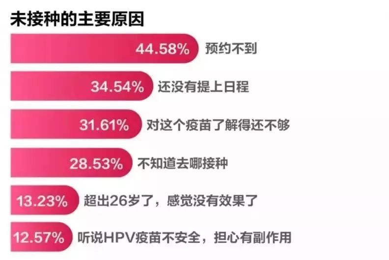 想打宫颈癌疫苗二价四价要体检吗,想打疫苗怕打针痛