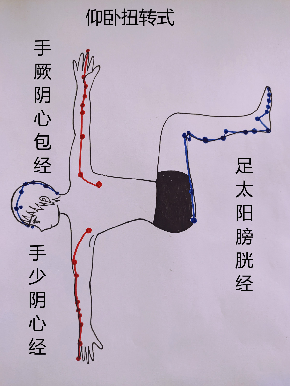 瑜伽体式缓解痛经的方法,瑜伽缓解痛经的瑜伽体式