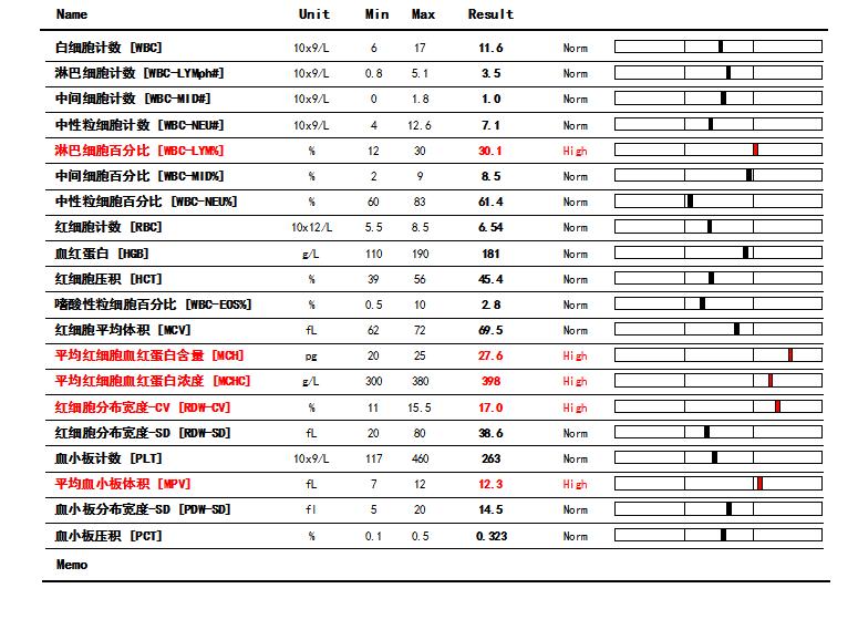 狗狗肚脐鼓包长大后能自愈吗,狗会阴疝复发咋办