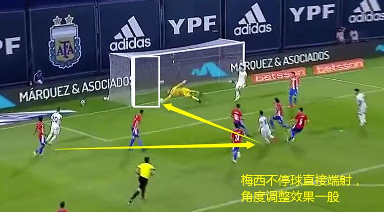 阿根廷冈萨雷斯和梅西,阿根廷世界杯阵容冈萨雷斯