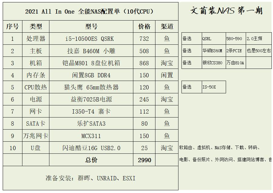 nas组装最佳配置,组装nas最佳配置单