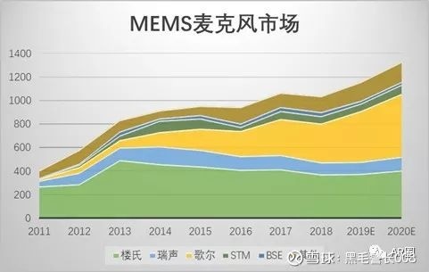 一文读懂无线通信模块,一文读懂fir滤波器