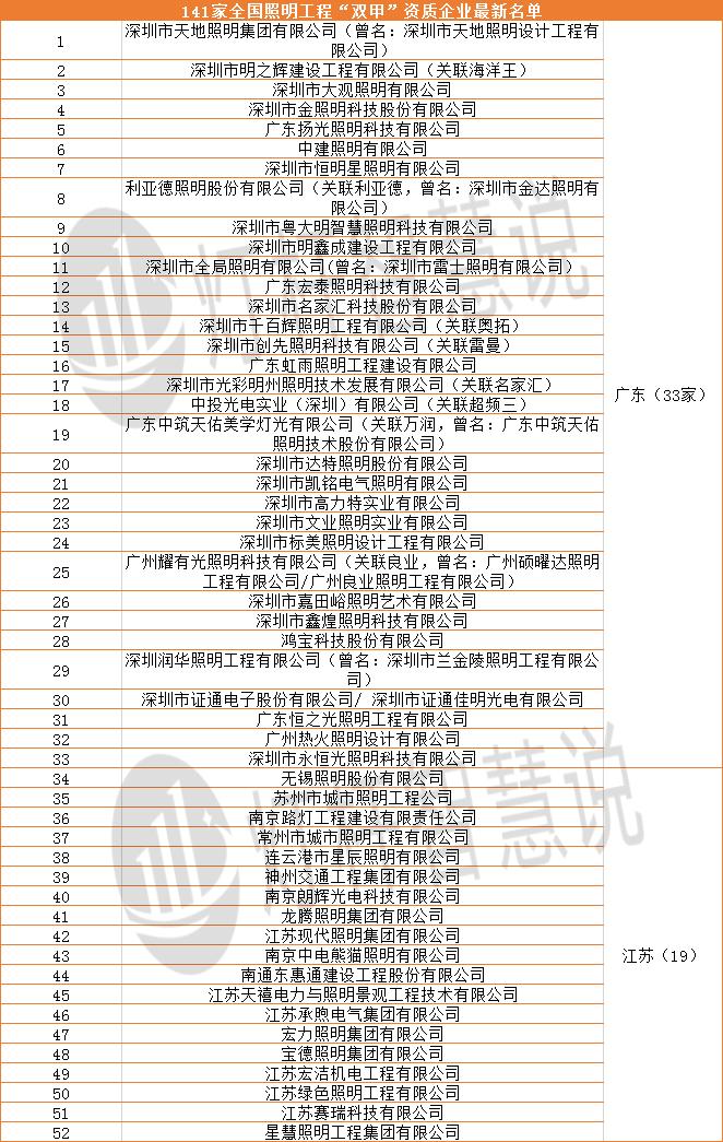 甲级资质照明工程公司,照明双甲资质公司名单