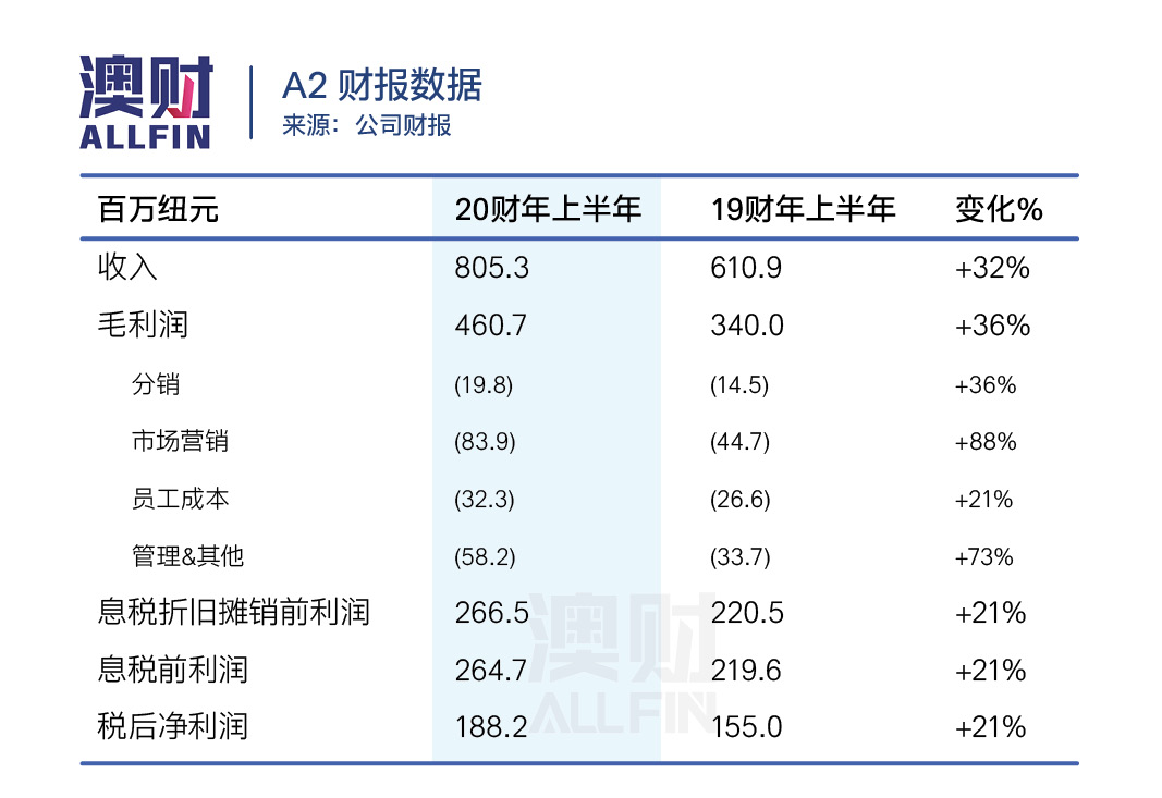 疫情对澳洲代购的影响,疫情对于从澳洲进口奶粉有影响吗