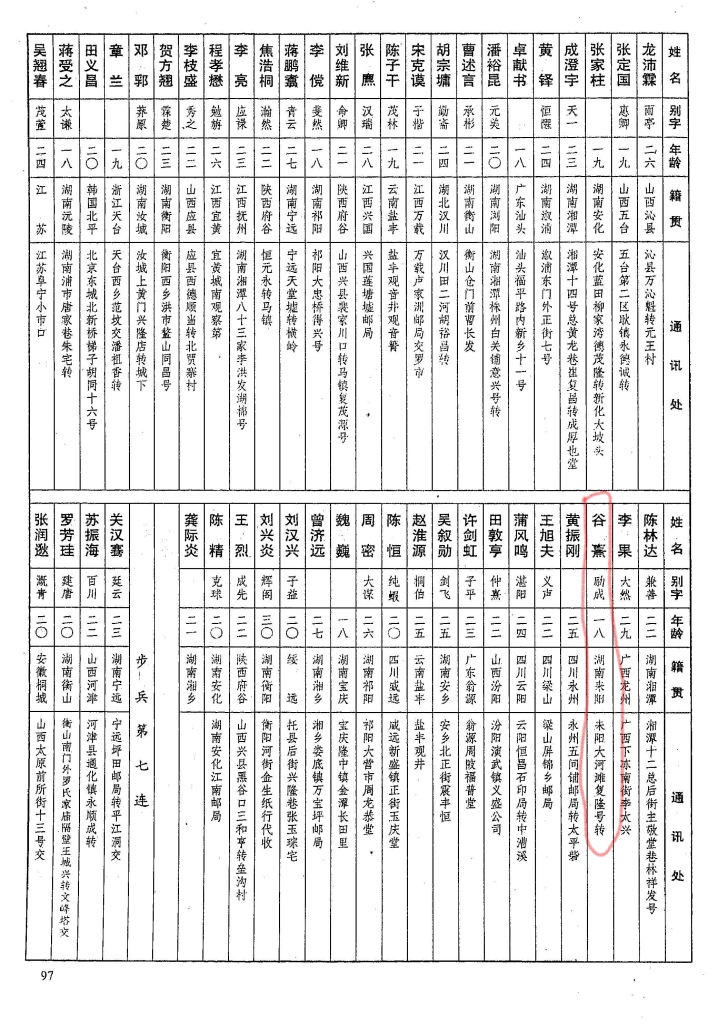 黄埔军校耒阳陆姓学员名单,黄埔军校耒阳学员五期名单