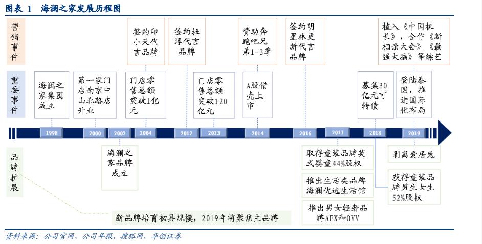 海澜之家男装代工厂,海澜之家羽绒服男装