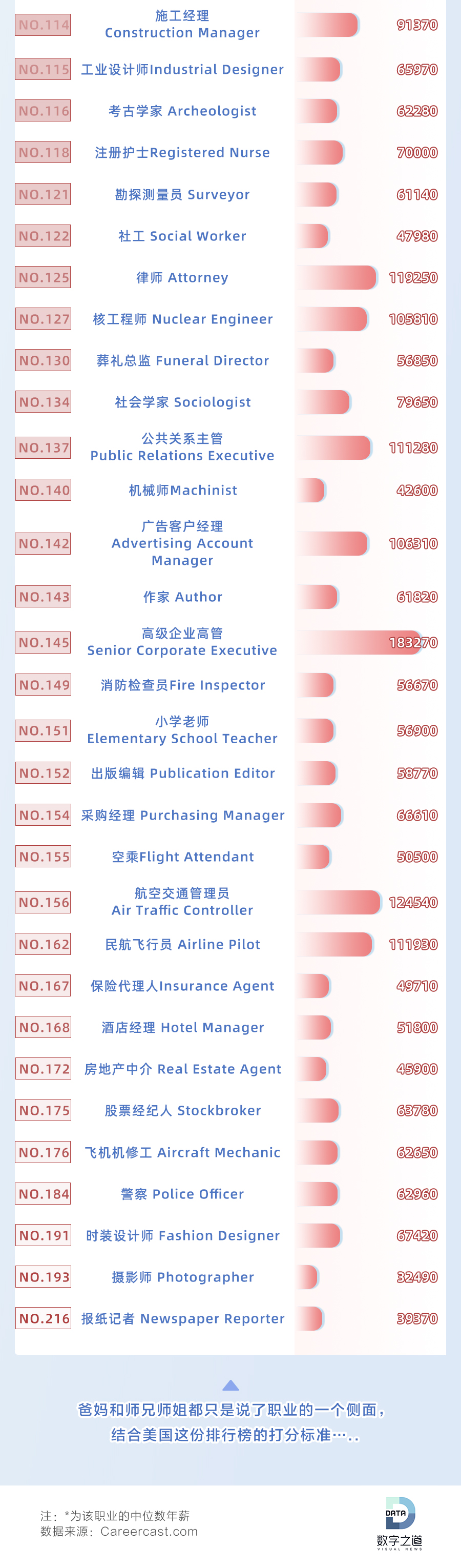 最挣钱发展前景最好的是什么专业,目前热门专业十大最吃香专业