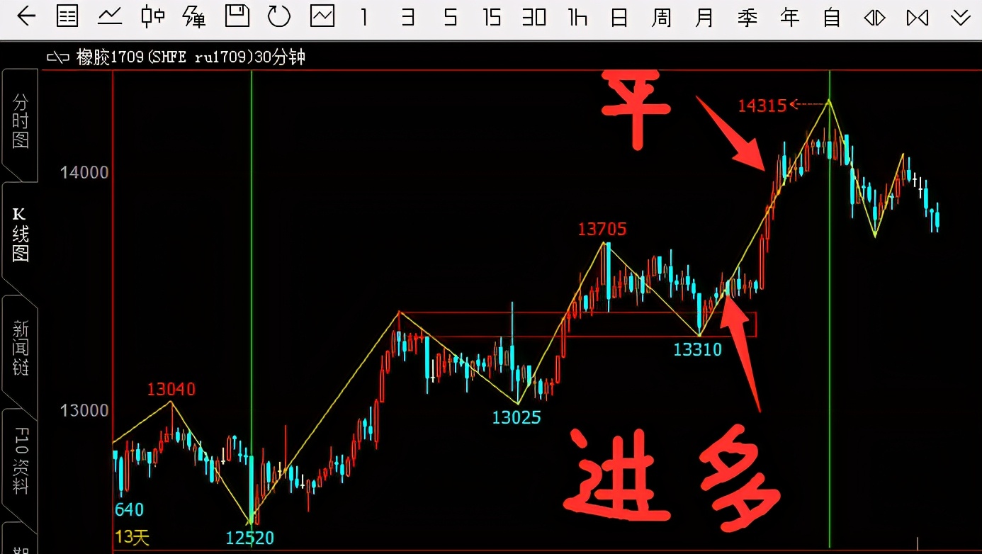 缠论为什么可以盈利,缠论盈利模式思路