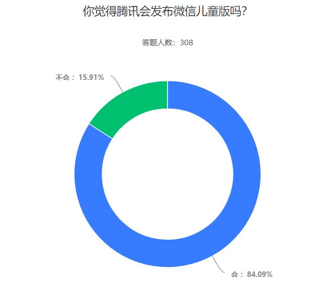 微信儿童版在哪安装,微信儿童版3.0