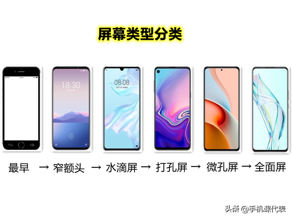 全面屏及屏下摄像头手机推荐2021,2022下半年屏下摄像头手机