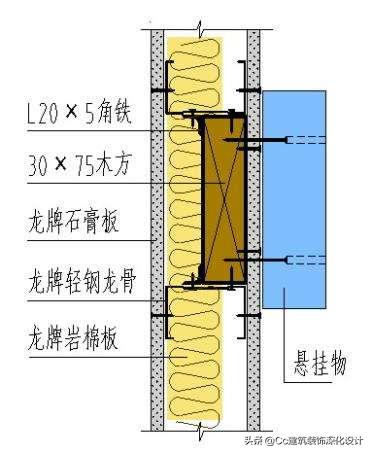 「北新建材」全轻钢龙骨跌级吊顶系统
