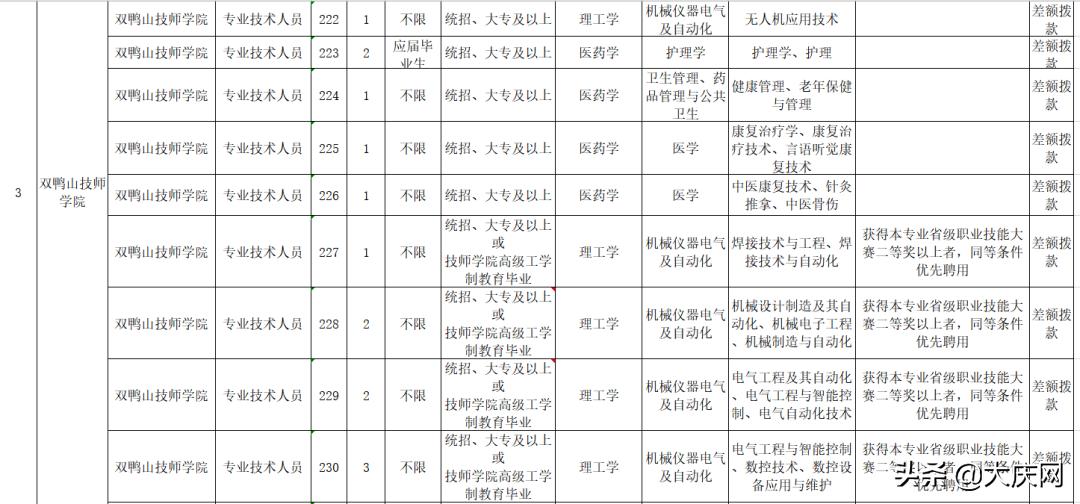 黑龙江事业编岗位表教师,黑龙江教师岗位招聘信息