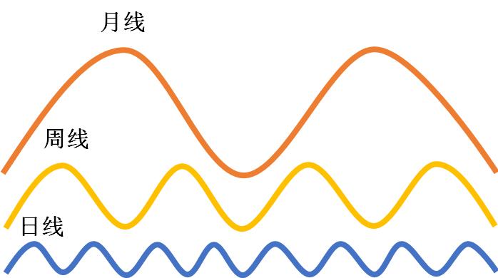 期货日内短线压力和支撑判断技巧,如何正确识别期货多空转折点