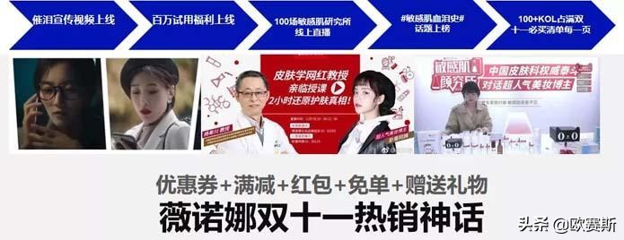 欧赛斯数字营销思路,欧赛斯品牌战略规划案例