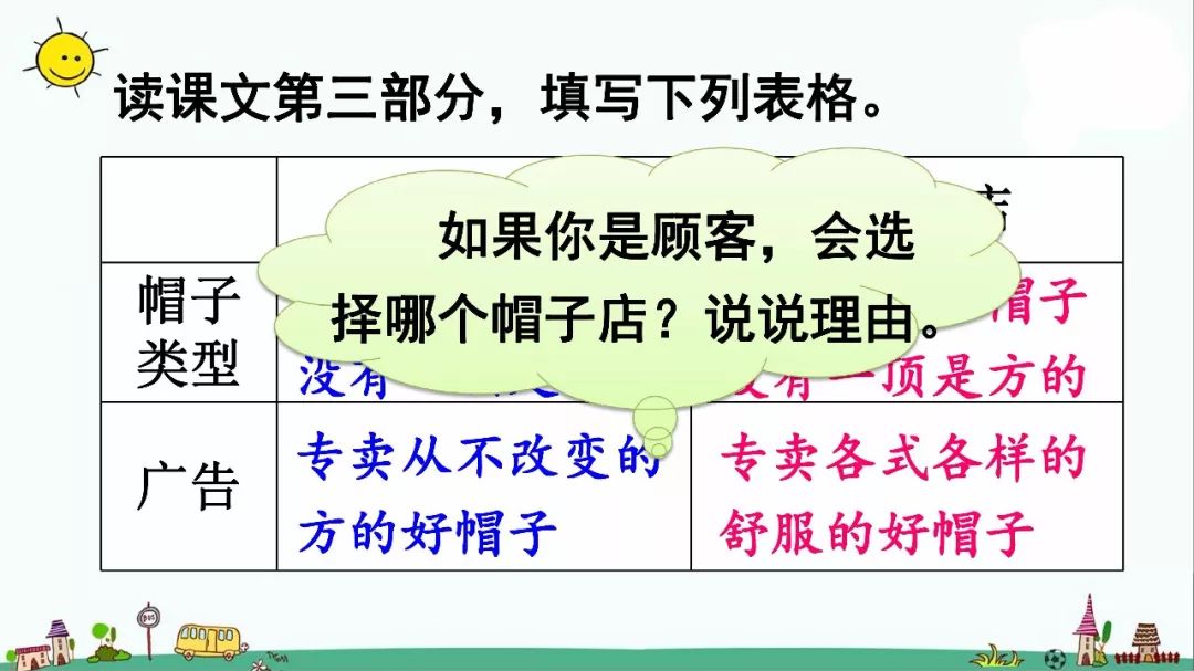 三年级下册语文方帽子店知识点,三下26课方帽子店课文笔记