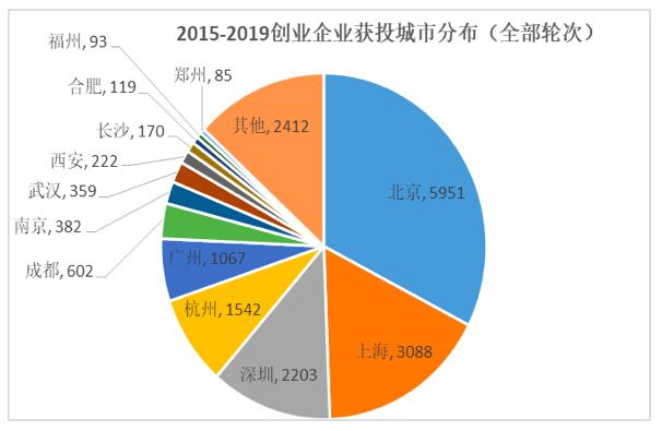 创业0-1应该在大城市还是小城市,餐饮创业应该在大城市还是小城市