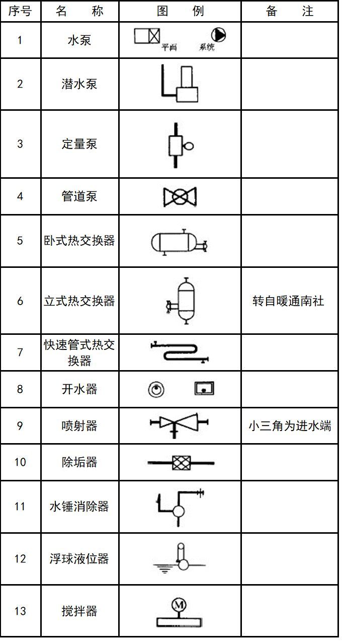 cad暖通图例符号大全,给排水消防暖通CAD图例符号