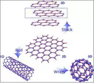 了解石墨烯电地暖,你真的了解实木吗