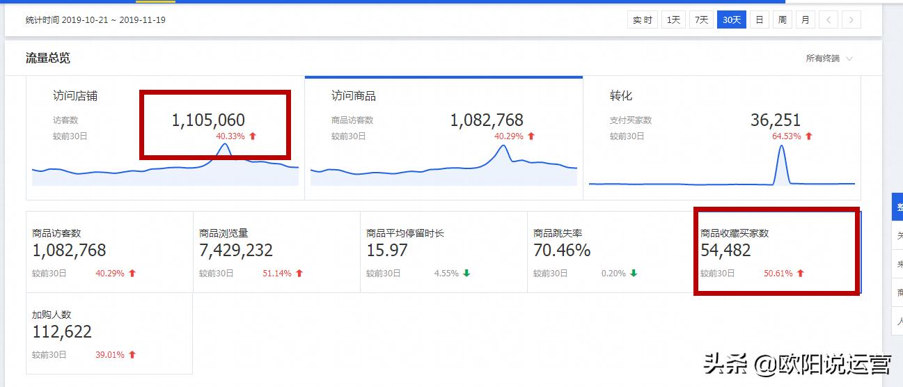 指标权重确定最简单的方法,权重指数基础知识
