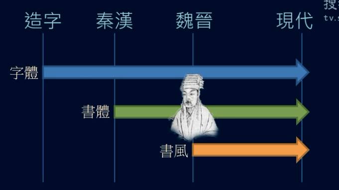 王羲之书法特点与贡献,王羲之书法的一般特点