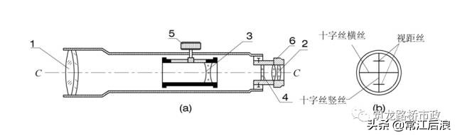 新手如何快速学会水准测量方法,导线测量二等水准教程