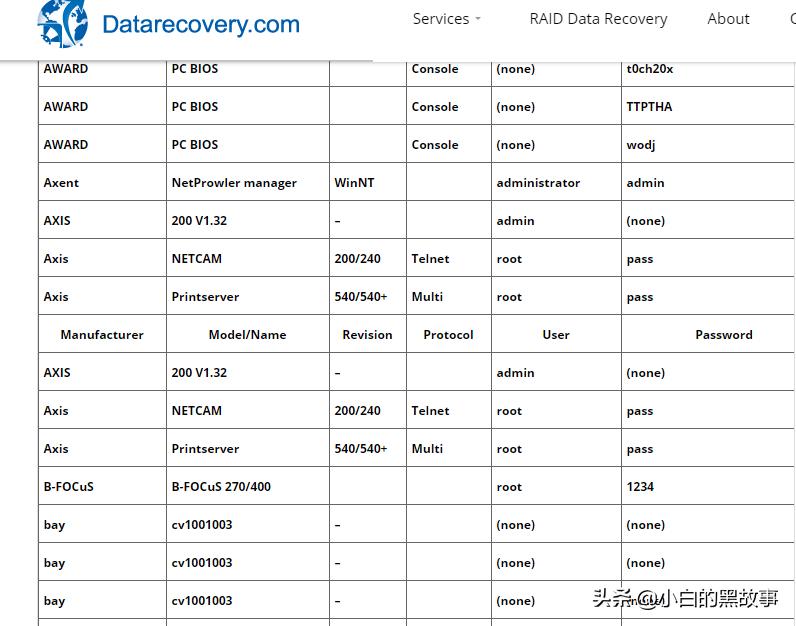 网络管理默认密码,上网设备的密码怎么修改