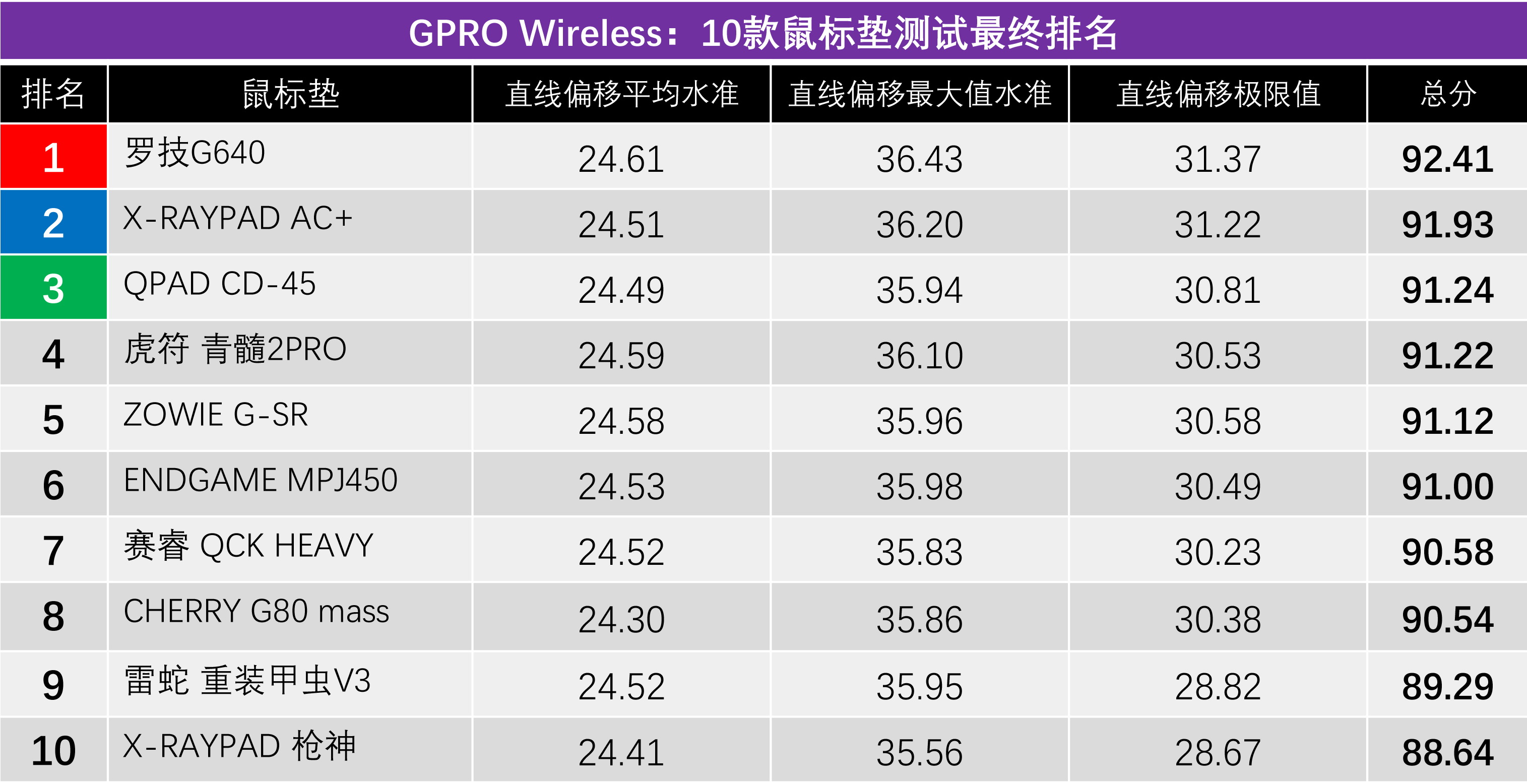 罗技gpw适合哪个鼠标垫,罗技gpw配什么鼠标垫