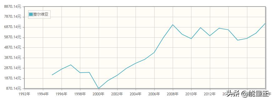 连塞尔维亚都不懂，你算哪门子老铁