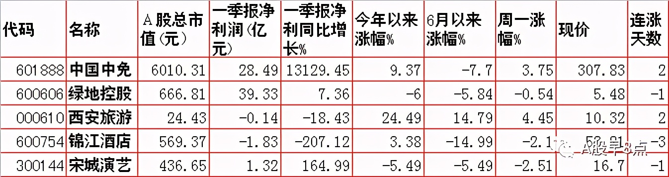 周二股市投资内参,下周股市重大投资汇总