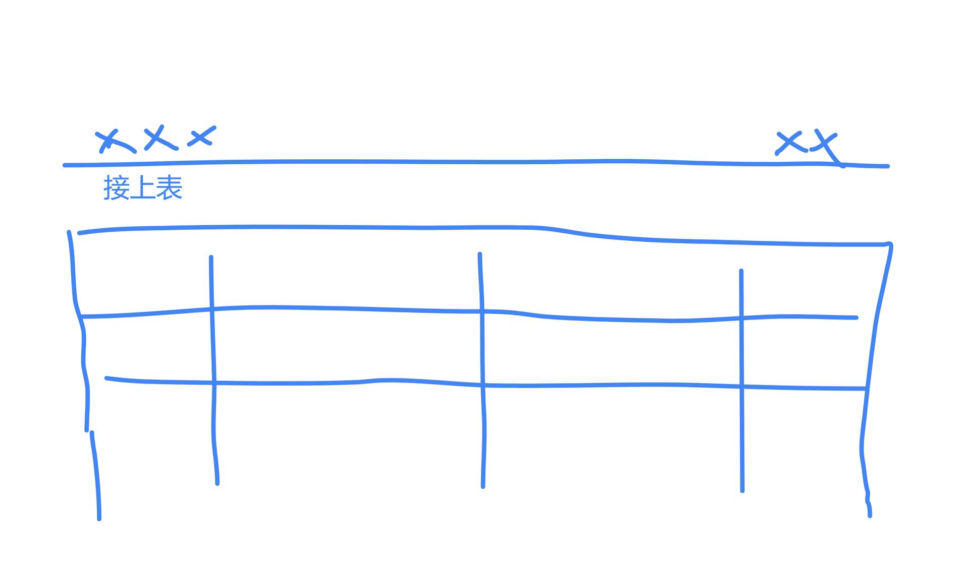 excel表格粘贴到word中如何跨页,wps中word表格跨页断开怎么解决