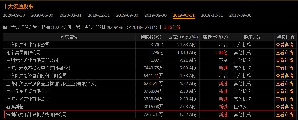 腾讯也被割“韭菜”？曾经的360亿大牛股提前锁定退市