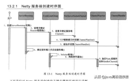 netty入门讲解,netty的基础知识