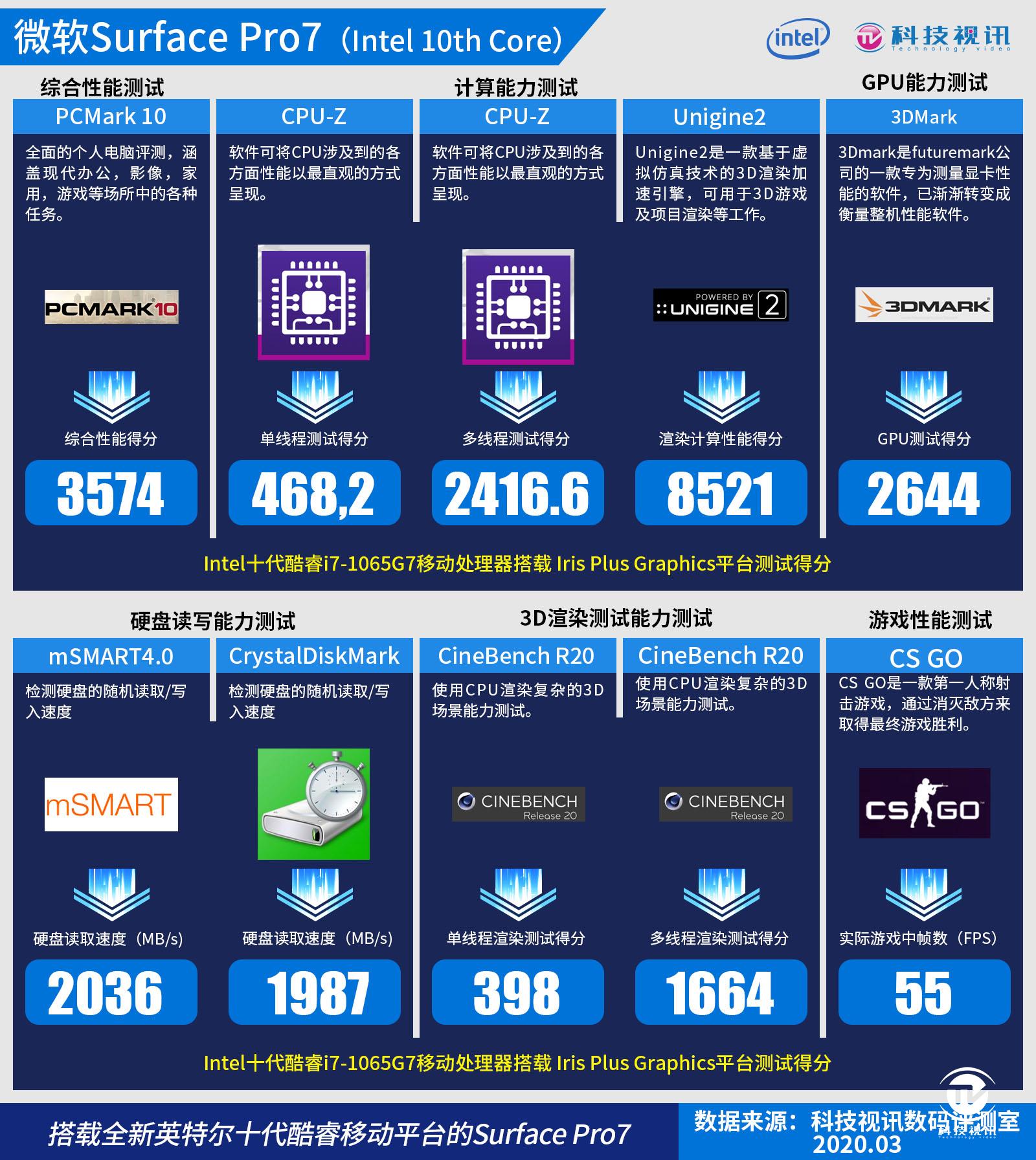 surface生产力工具,微软电脑便携式surfacepro7