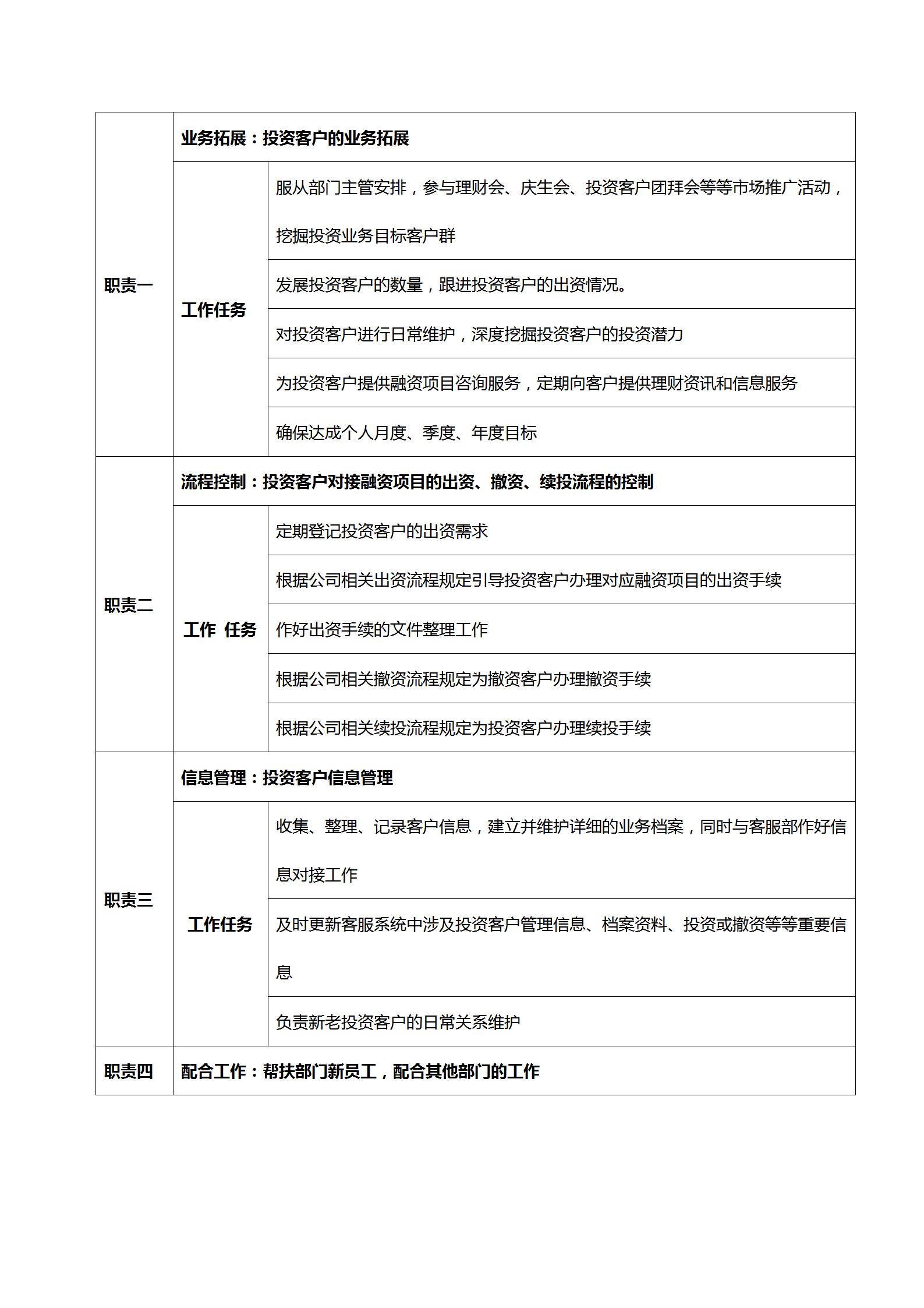 投资公司策划架构及岗位职责,投资经理岗位职责是什么