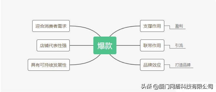 电商李老师直通车推广,电商运营直通车推广怎么做得好