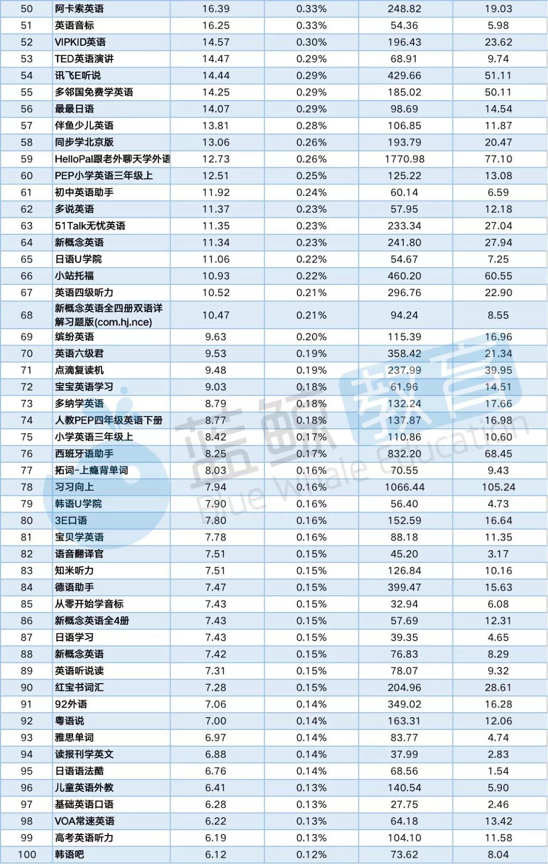 学习英语网课app推荐排行榜,新概念英语学习app排行榜