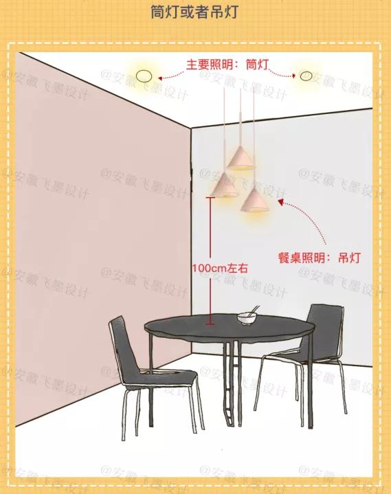 家居装修尺寸指南,装修家居尺寸整顿赶紧收藏