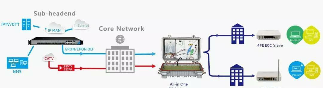 交换机ip冲突的巧妙解决方法,交换机ip地址冲突时怎么远程修改