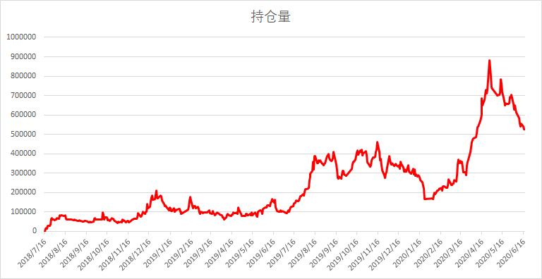 能源化工下周走势,近期能源市场走势分析报告