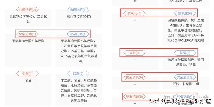 花王碧柔和曼秀雷敦防晒霜哪个好,曼秀雷敦小金帽和碧柔哪个防晒强