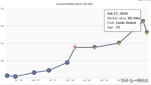 球探曼城黄指导,球探曼城