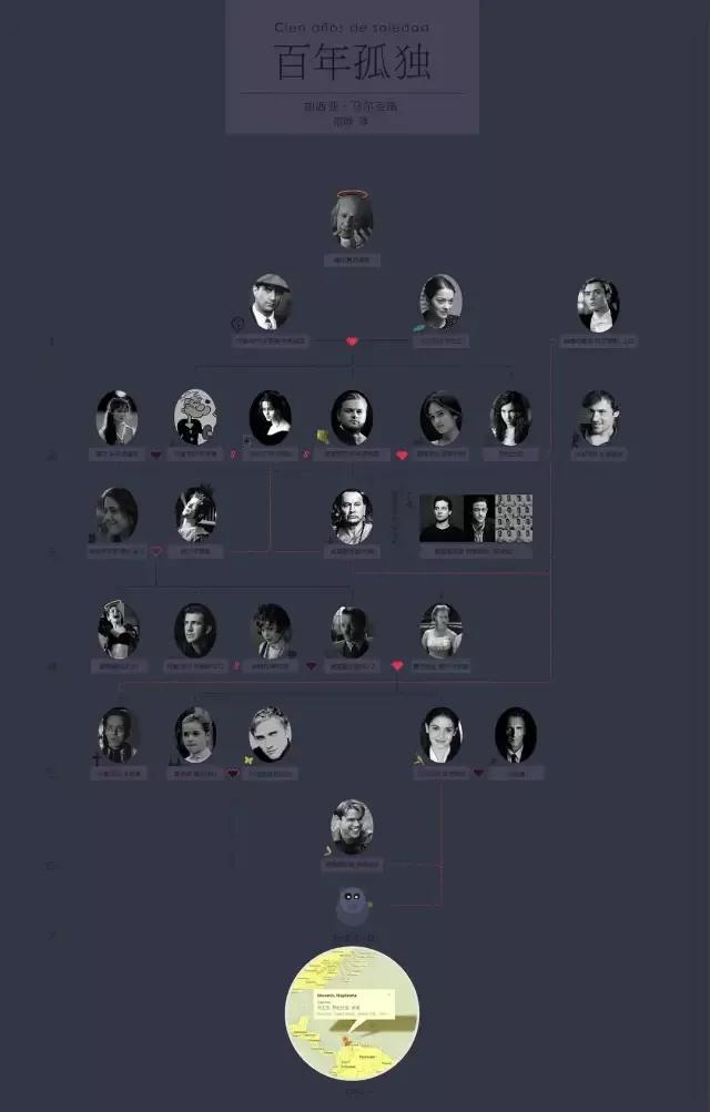 百年孤独|一个充满了豪情迷乱*力暴**美学的拉美家族