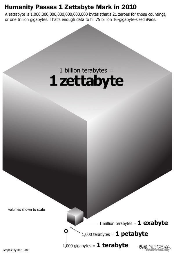 现在固态硬盘买1tb还是2tb,1tb固态硬盘需要开箱升级吗