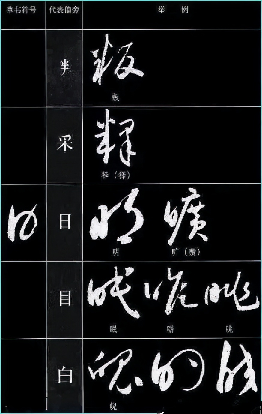 草书基本符号大全学草书必备,草书结构技巧讲解